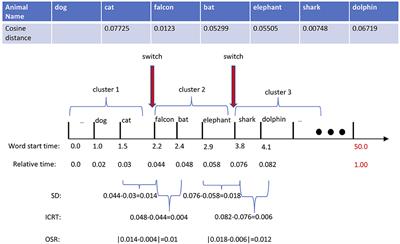 Improving the Assessment of Mild Cognitive Impairment in Advanced Age With a Novel Multi-Feature Automated Speech and Language Analysis of Verbal Fluency